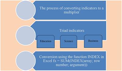 Innovative development of small resort towns: the triad of science, business, and education